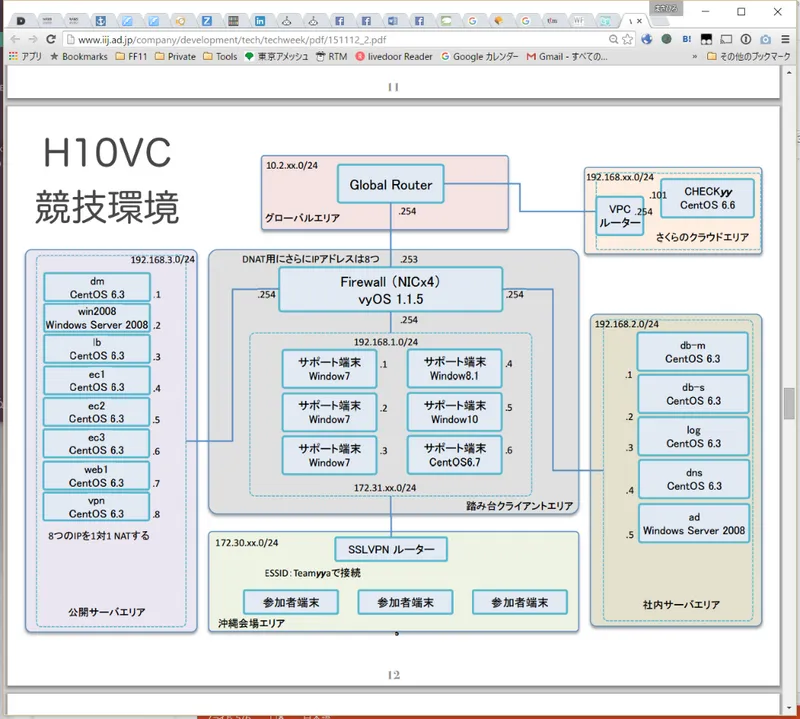 H10VC 競技環境